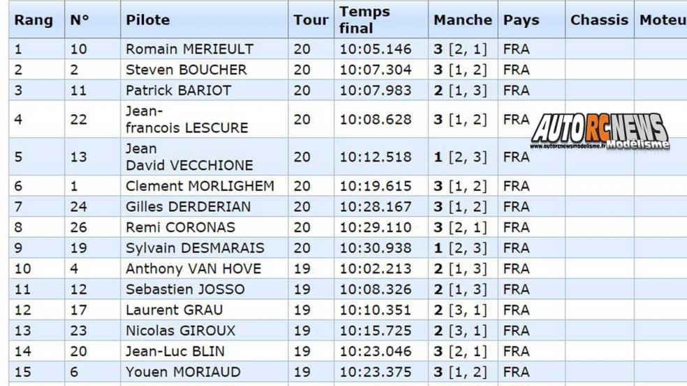 AutoRCNews sur ID 42544