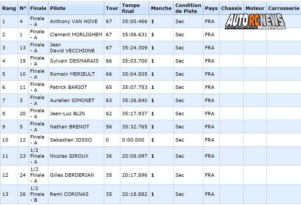 AutoRCNews sur ID 42563