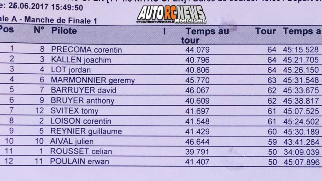 AutoRCNews sur ID 42481