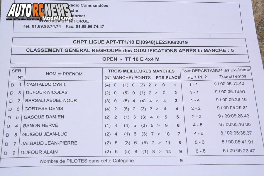 course tt 1/10 électrique open promo à apt club pegase rc racing prcr le 23 juin 2019