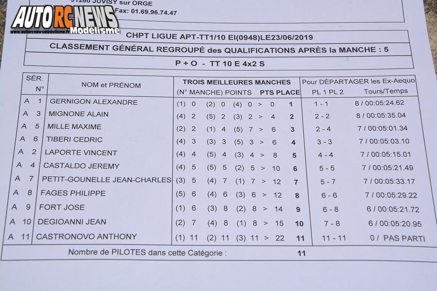 course tt 1/10 électrique open promo à apt club pegase rc racing prcr le 23 juin 2019