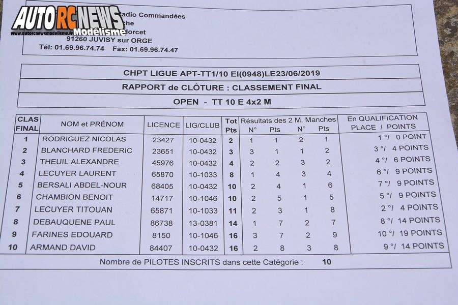 course tt 1/10 électrique open promo à apt club pegase rc racing prcr le 23 juin 2019