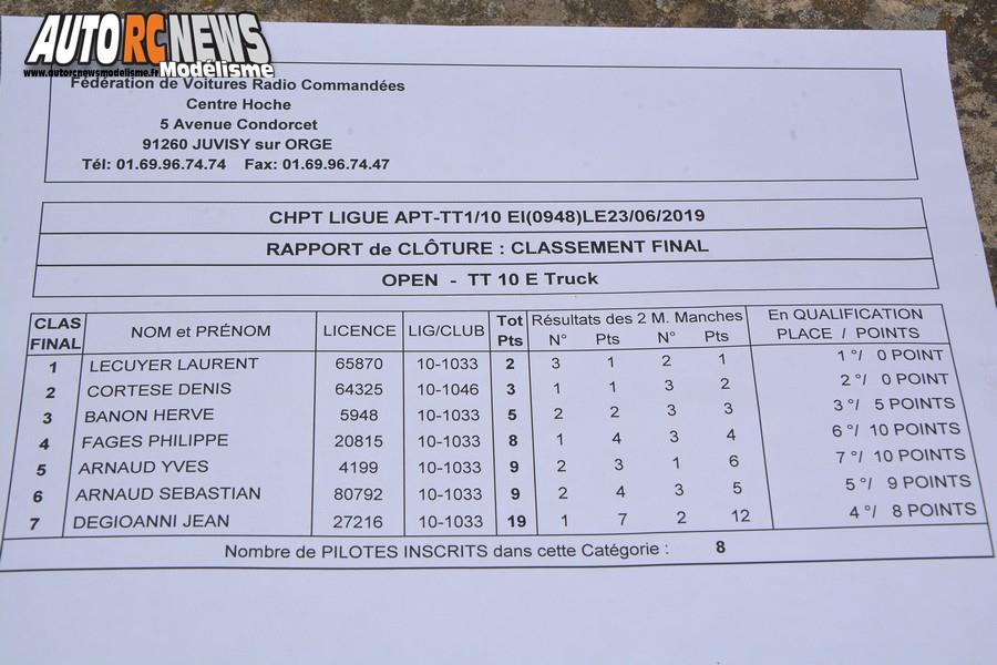 course tt 1/10 électrique open promo à apt club pegase rc racing prcr le 23 juin 2019