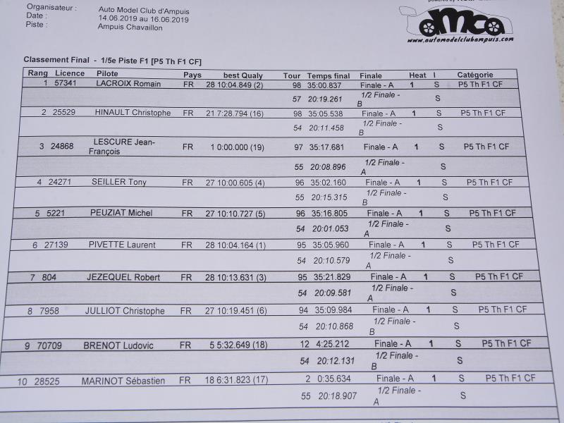 4ème cf piste 1/5 élite touring, formule france et f1 à ampuis club amca les 15 et 16 juin 2019