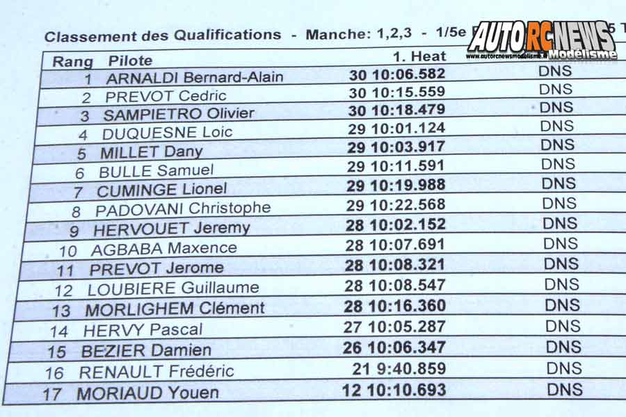 4ème cf piste 1/5 élite touring, formule france et f1 à ampuis club amca les 15 et 16 juin 2019