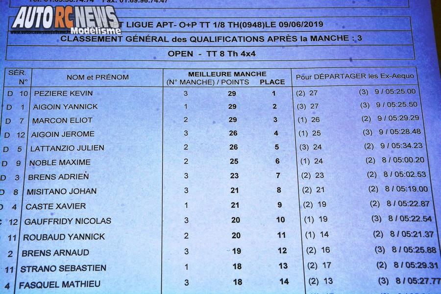 course tt 1/8 thermique open promo brushless à apt club pegase rc racing prcr le 9 juin 2019