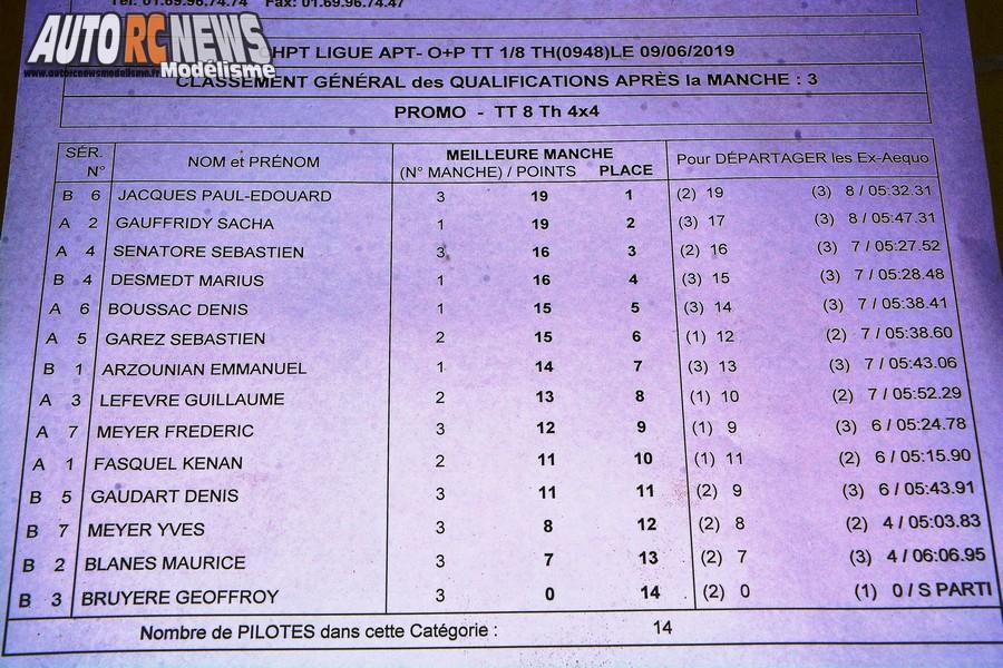 course tt 1/8 thermique open promo brushless à apt club pegase rc racing prcr le 9 juin 2019