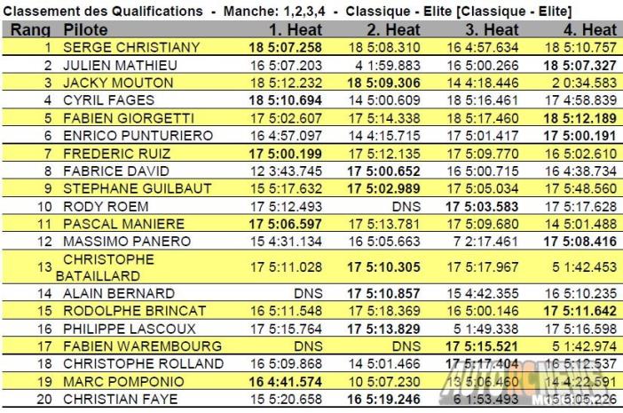 reportage 4ème cf piste 1/8ème classique et brushless à beaumont monteux club bmvrc les 8 et 9 juin 2019