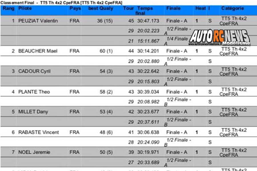 coupe de france et coupe des ligues tt 1/5 à billio club pbb les 14 et 15 septembre 2019