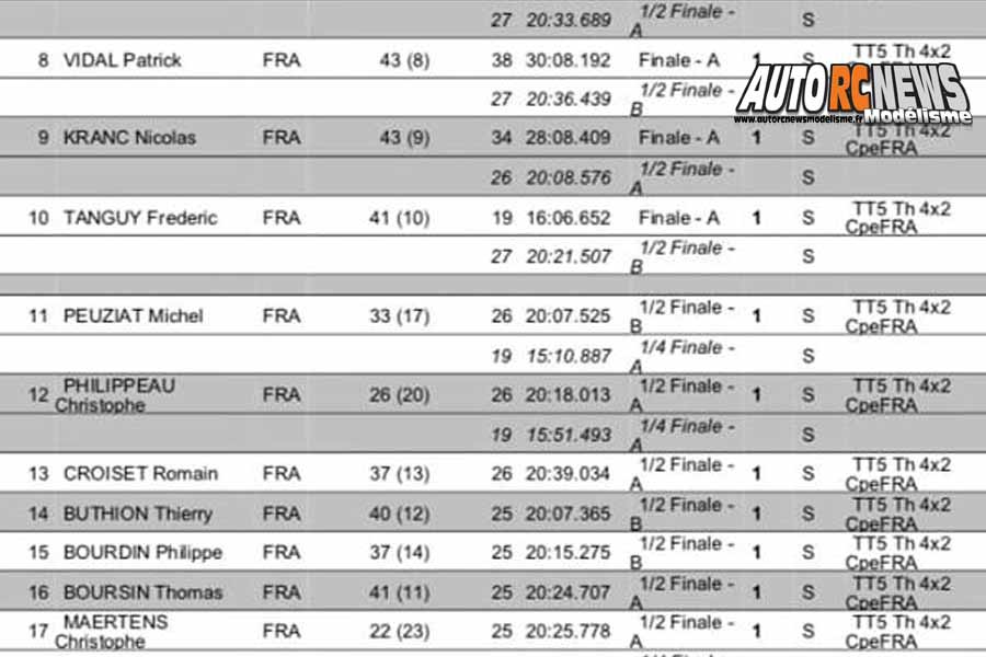 coupe de france et coupe des ligues tt 1/5 à billio club pbb les 14 et 15 septembre 2019