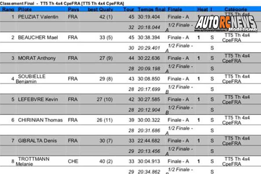 coupe de france et coupe des ligues tt 1/5 à billio club pbb les 14 et 15 septembre 2019