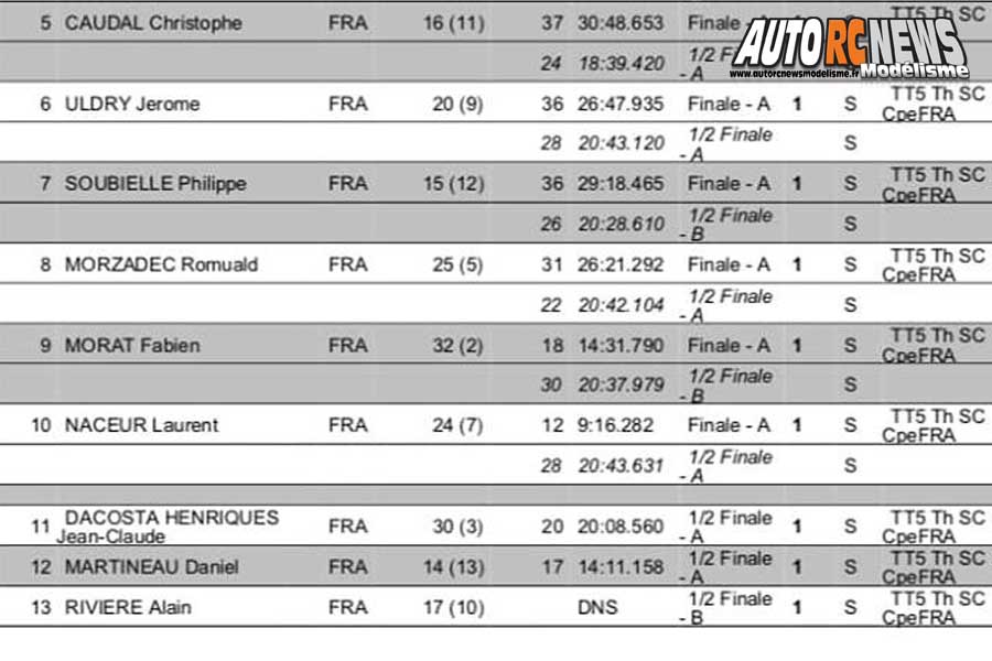 coupe de france et coupe des ligues tt 1/5 à billio club pbb les 14 et 15 septembre 2019