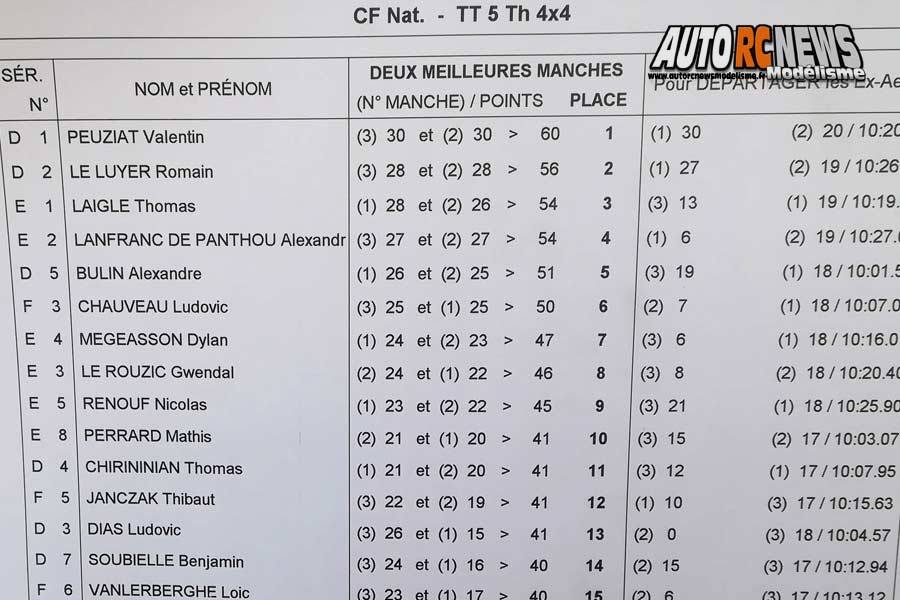 3ème manche cf tt 1/5 thermique à boullay mivoye au club mbbm les 1 et 2 juin 2019