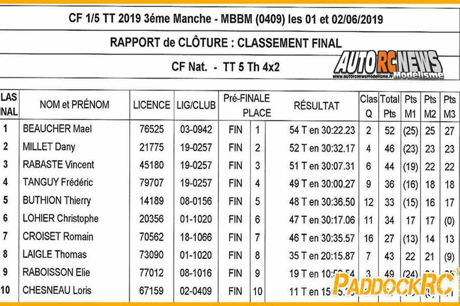 3ème manche cf tt 1/5 thermique à boullay mivoye au club mbbm les 1 et 2 juin 2019