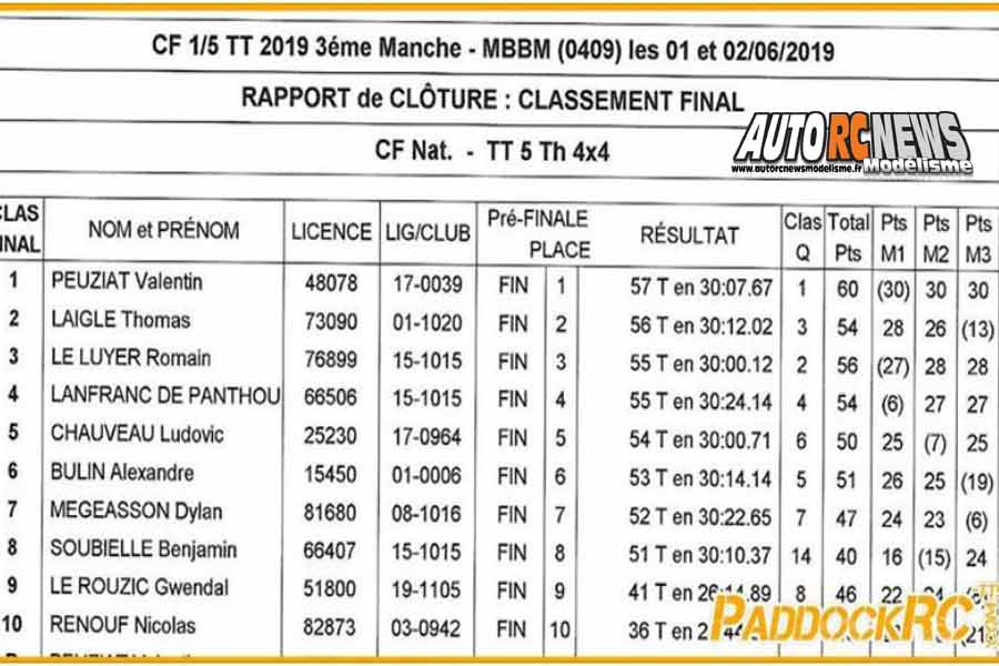 3ème manche cf tt 1/5 thermique à boullay mivoye au club mbbm les 1 et 2 juin 2019