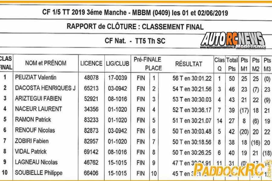 3ème manche cf tt 1/5 thermique à boullay mivoye au club mbbm les 1 et 2 juin 2019
