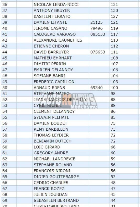 5ème manche du cf tt 1/8 thermique élite à pertuis au club mbcp les 26 et 27 octobre 2019