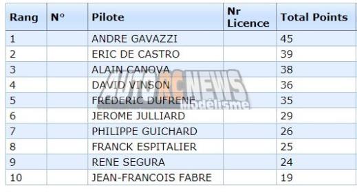 5ème manche du cf tt 1/8 thermique élite à pertuis au club mbcp les 26 et 27 octobre 2019