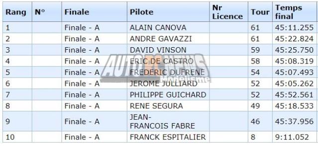 5ème manche du cf tt 1/8 thermique élite à pertuis au club mbcp les 26 et 27 octobre 2019