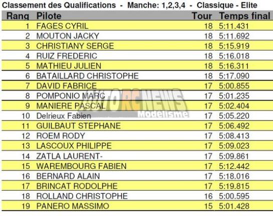 reportage 5ème cf piste 1/8ème classique et brushless à bourg en bresse club bmrc les 28 et 29 septembre 2019