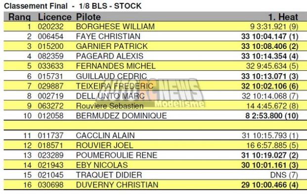 reportage 5ème cf piste 1/8ème classique et brushless à bourg en bresse club bmrc les 28 et 29 septembre 2019