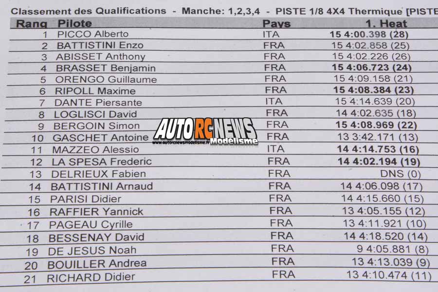 grand prix philippe chaussard piste 1/8ème thermique à grenoble au racg.