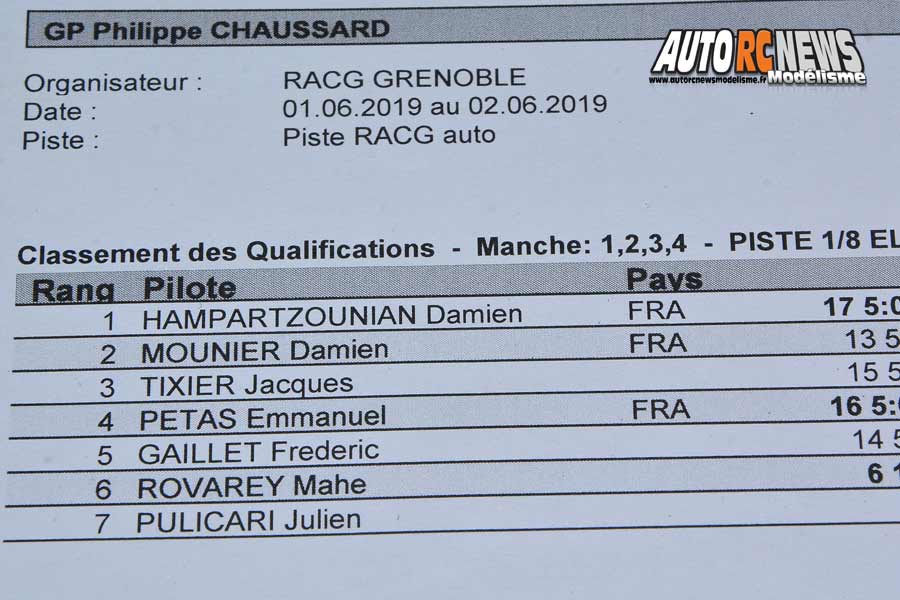 grand prix philippe chaussard piste 1/8ème thermique à grenoble au racg.