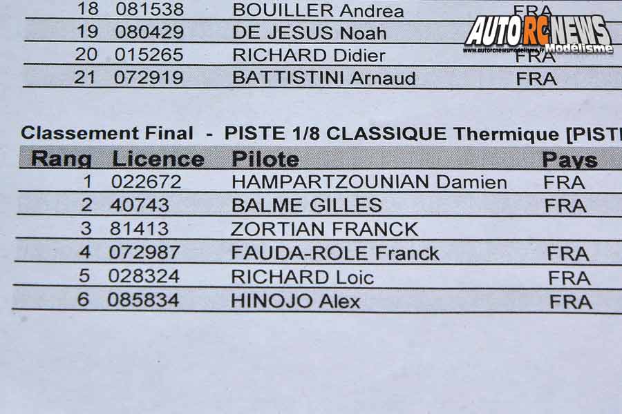 grand prix philippe chaussard piste 1/8ème thermique à grenoble au racg.