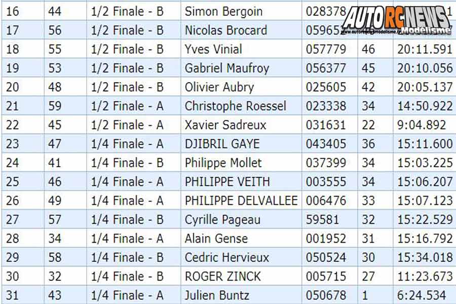 reportage coupe de france piste 1/8 4x4 et brushless à thionville mct les 12 et 13 octobre 2019