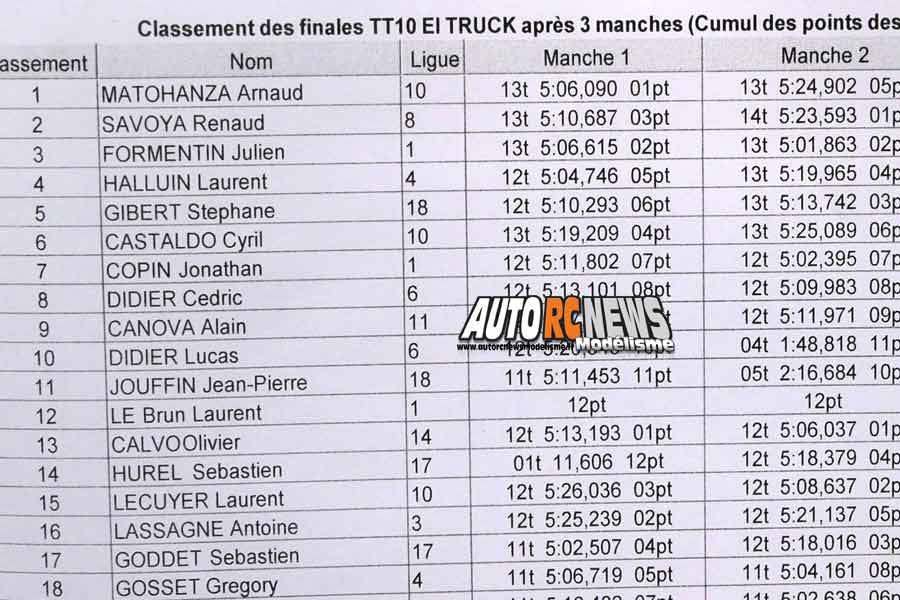 4ème cf tt 1/10 électrique à dammartin en goele club mccd les 8 et 8 juin 2019