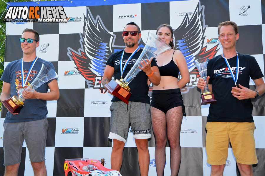 championnats d'europe piste 1/8 thermique 4 x 4 à grenoble au club racg du 1er au 6 juillet 2019