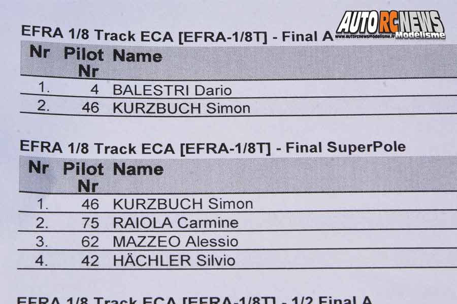 championnats d'europe piste 1/8 thermique 4 x 4 à grenoble au club racg du 1er au 6 juillet 2019