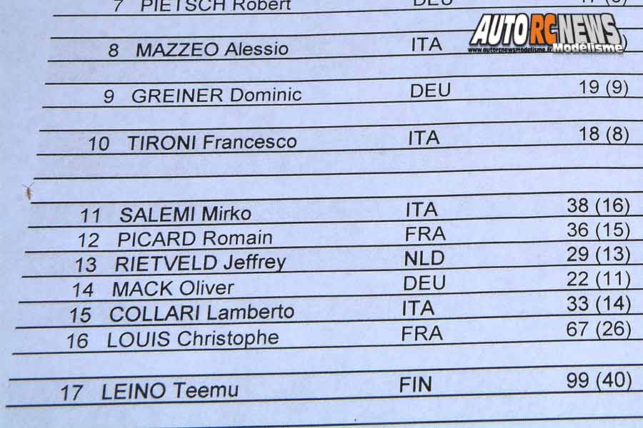 championnats d'europe piste 1/8 thermique 4 x 4 à grenoble au club racg du 1er au 6 juillet 2019