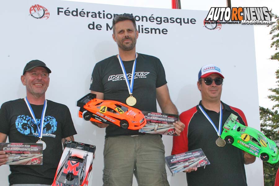 championnat d'europe + 40 ans piste 1/8 thermique et bls + 1/10 à la turbie club trc du 9 au 14 septembre 2019