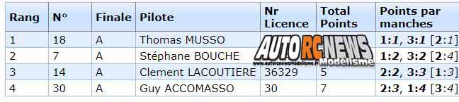 championnat d'europe + 40 ans piste 1/8 thermique et bls + 1/10 à la turbie club trc du 9 au 14 septembre 2019