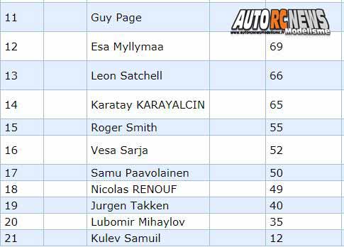 euro tt 1/5 thermique à ledenika au club stmk à vratsa du 16 au 21 juillet 2019, 2wd, 4wd et short course.