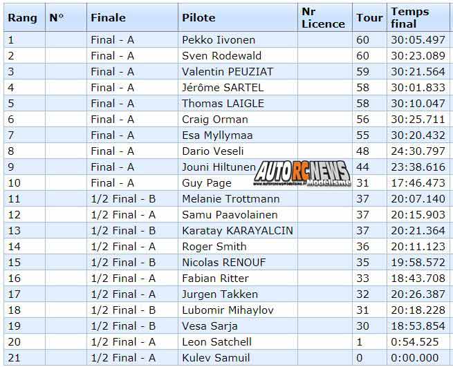 euro tt 1/5 thermique à ledenika au club stmk à vratsa du 16 au 21 juillet 2019, 2wd, 4wd et short course.