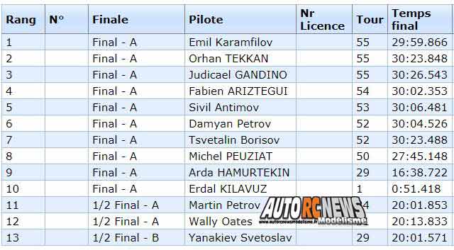 euro tt 1/5 thermique à ledenika au club stmk à vratsa du 16 au 21 juillet 2019, 2wd, 4wd et short course.