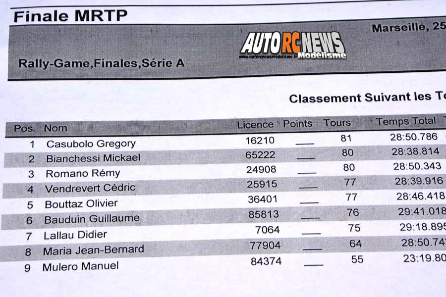 finale du mini racing tour de provence à marseille club mmm le 1er juin 2019.