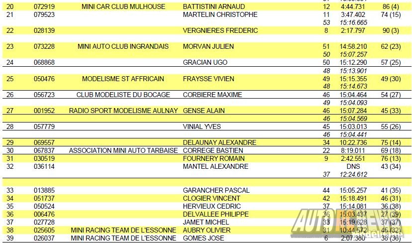 reportage 4ème cf piste 4 x 4 national et brushless à gergovie club armca les 8 et 9 juin 2019