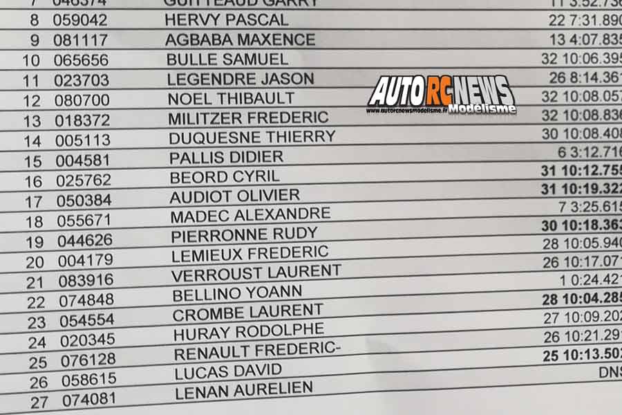 coupe de france piste 1/5 thermique à louviers club arcc val de reuil les 12 et 13 octobre 2019