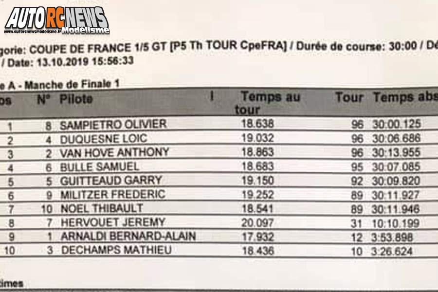 coupe de france piste 1/5 thermique à louviers club arcc val de reuil les 12 et 13 octobre 2019