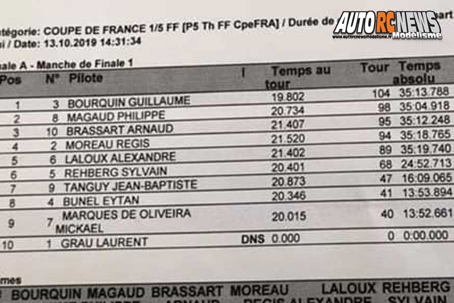 coupe de france piste 1/5 thermique à louviers club arcc val de reuil les 12 et 13 octobre 2019