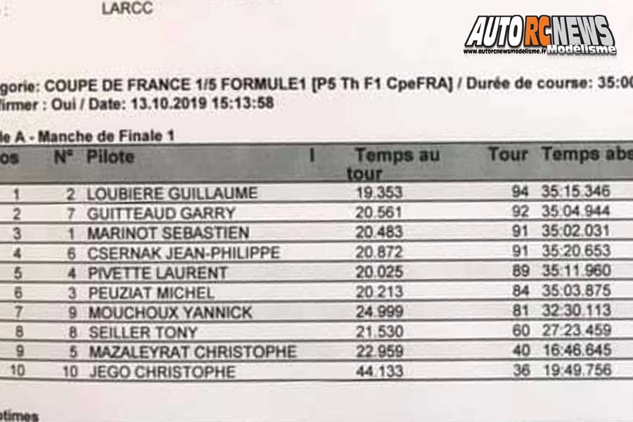 coupe de france piste 1/5 thermique à louviers club arcc val de reuil les 12 et 13 octobre 2019