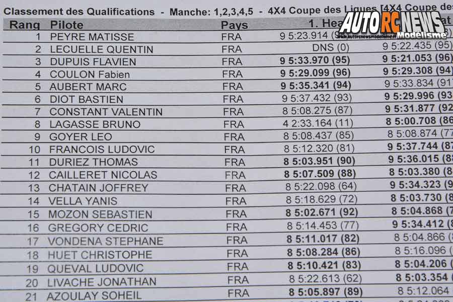 coupe des ligues tt 1/8 thermique à sens club a2tech du 26 au 28 juillet 2019