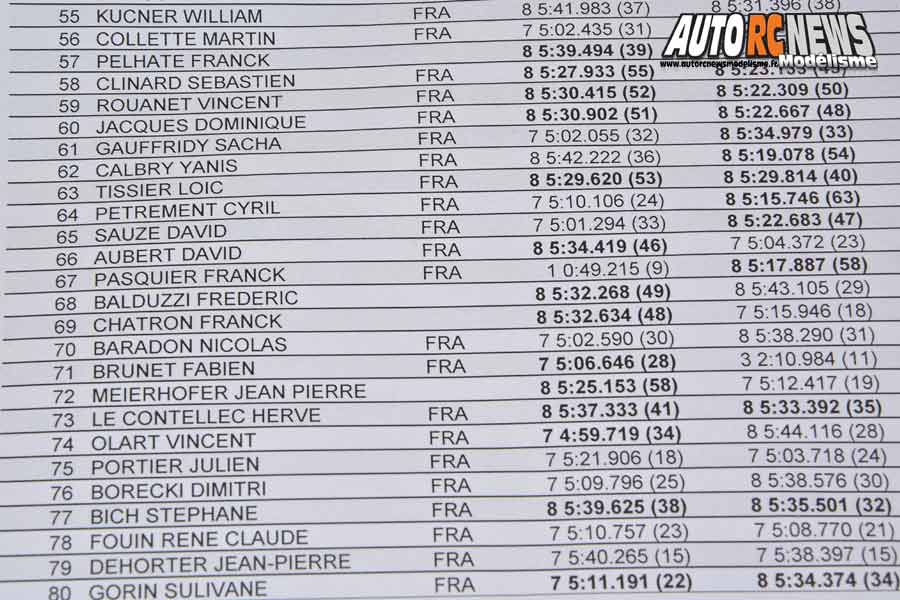 coupe des ligues tt 1/8 thermique à sens club a2tech du 26 au 28 juillet 2019