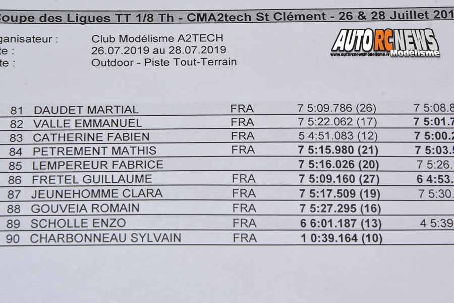 coupe des ligues tt 1/8 thermique à sens club a2tech du 26 au 28 juillet 2019