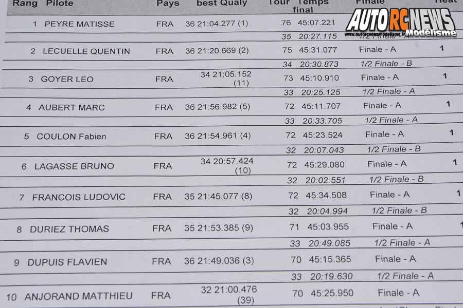 coupe des ligues tt 1/8 thermique à sens club a2tech du 26 au 28 juillet 2019