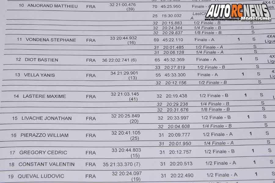 coupe des ligues tt 1/8 thermique à sens club a2tech du 26 au 28 juillet 2019