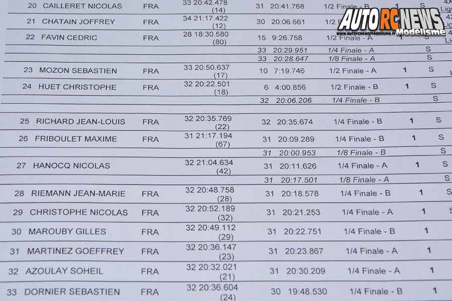 coupe des ligues tt 1/8 thermique à sens club a2tech du 26 au 28 juillet 2019